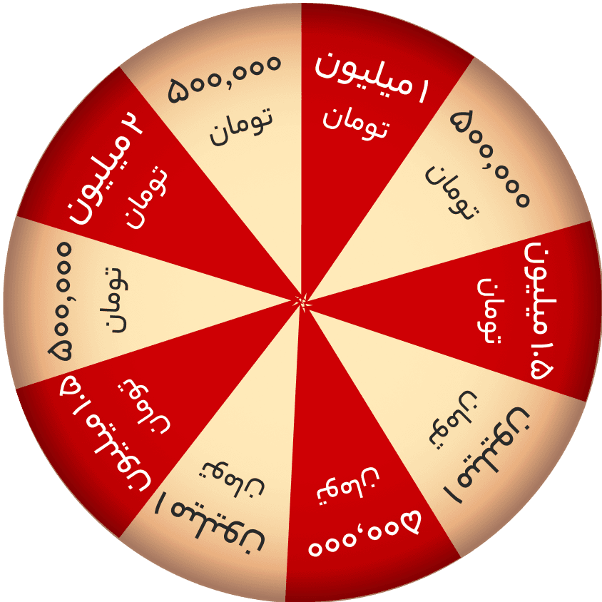 wheel-items